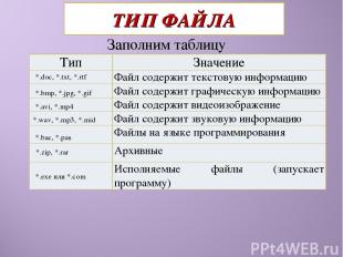 ТИП ФАЙЛА Заполним таблицу *.doc, *.txt, *.rtf *.bmp, *.jpg, *.gif *.avi, *.mp4