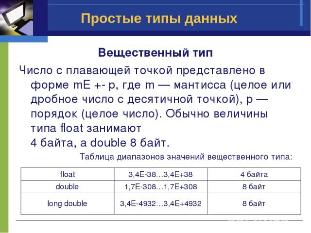 Вещественный тип данных. С++ типы данных с плавающей точкой. Вещественный Тип числа. Числовой с плавающей точкой Тип данных. Тип данных число с плавающей точкой.