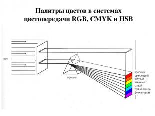 Палитры цветов в системах цветопередачи RGB, CMYK и HSB