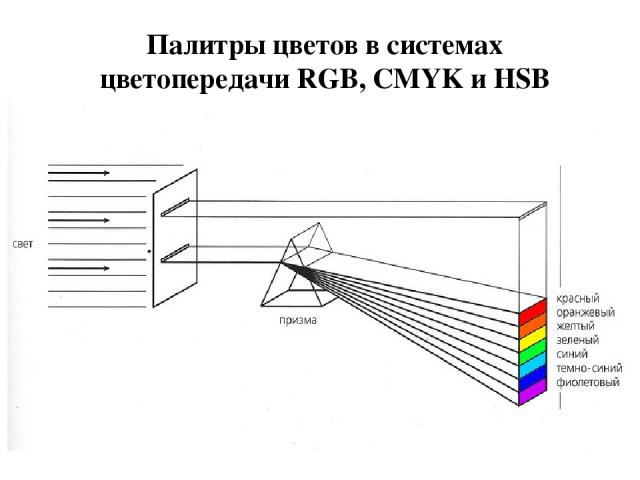 Палитры цветов в системах цветопередачи RGB, CMYK и HSB