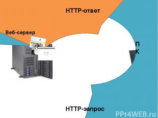 Веб-сервер ПК HTTP-запрос HTTP-ответ