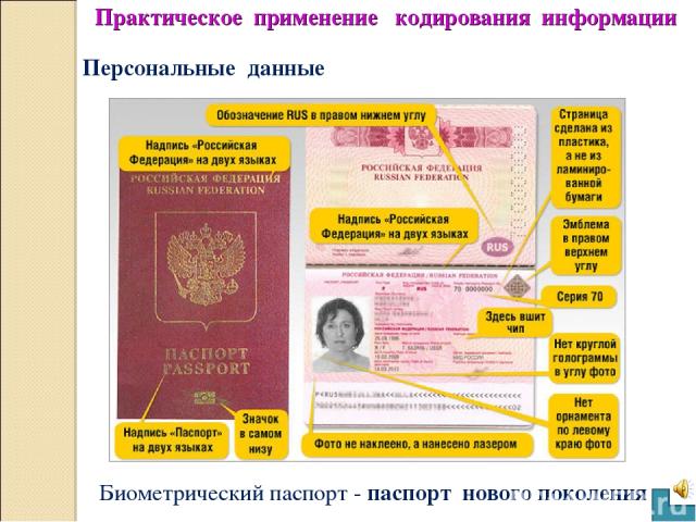 Практическое применение кодирования информации Персональные данные Биометрический паспорт - паспорт нового поколения
