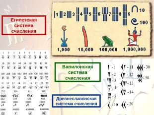 Древнеславянская система счисления Вавилонская система счисления Египетская сист