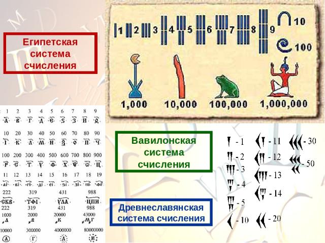 Древнеславянская система счисления Вавилонская система счисления Египетская система счисления