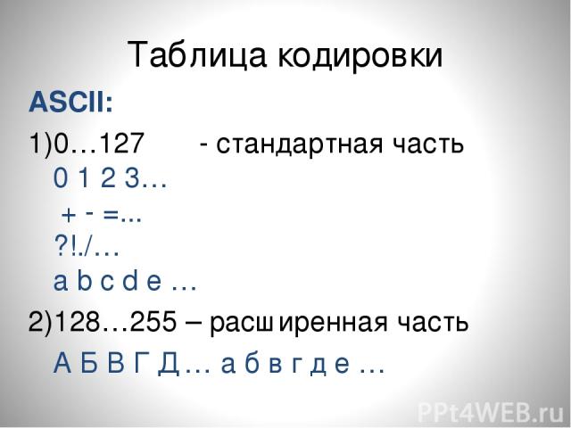 Таблица кодировки ASCII: 0…127 - стандартная часть 0 1 2 3… + - =... ?!./… a b c d e … 128…255 – расширенная часть А Б В Г Д … а б в г д е …