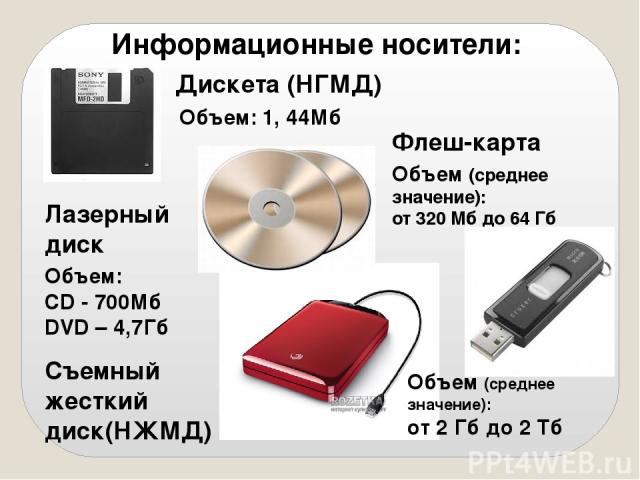 Информационные носители: Дискета (НГМД) Объем: 1, 44Мб Лазерный диск Флеш-карта Съемный жесткий диск(НЖМД) Объем: CD - 700Мб DVD – 4,7Гб Объем (среднее значение): от 320 Мб до 64 Гб Объем (среднее значение): от 2 Гб до 2 Тб