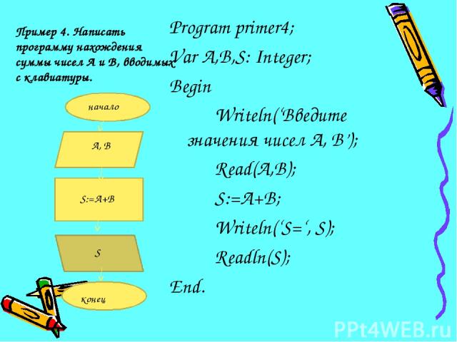 Пример 4. Написать программу нахождения суммы чисел А и В, вводимых с клавиатуры. Program primer4; Var A,B,S: Integer; Begin Writeln(‘Введите значения чисел А, В’); Read(A,B); S:=A+B; Writeln(‘S=‘, S); Readln(S); End.