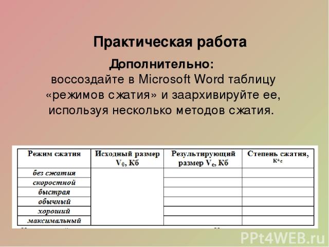 Дополнительно: воссоздайте в Microsoft Word таблицу «режимов сжатия» и заархивируйте ее, используя несколько методов сжатия. Практическая работа