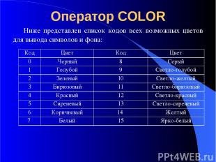 Оператор COLOR Ниже представлен список кодов всех возможных цветов для вывода си