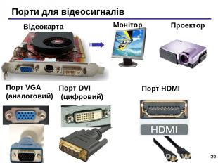 * Порти для відеосигналів Порт VGA (аналоговий) Порт DVI (цифровий) Відеокарта М