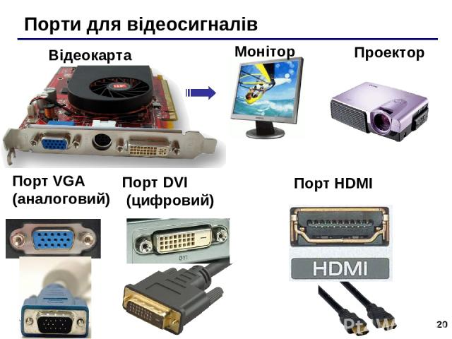 * Порти для відеосигналів Порт VGA (аналоговий) Порт DVI (цифровий) Відеокарта Монітор Проектор Порт HDMI