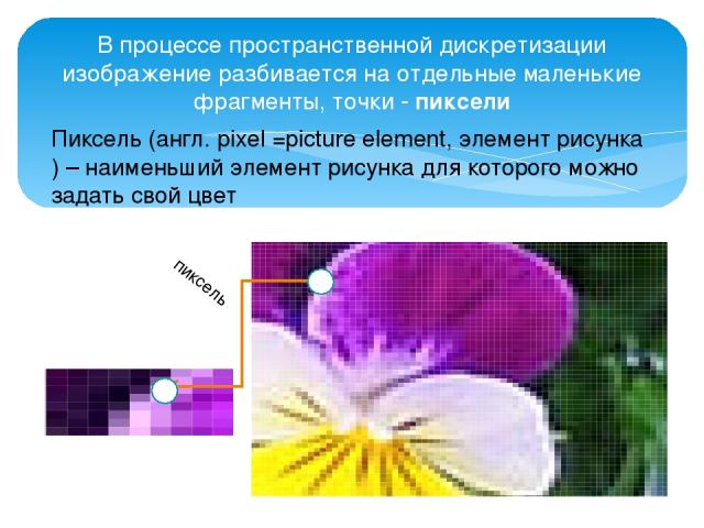 В процессе пространственной дискретизации изображение разбивается на отдельные маленькие фрагменты, точки - пиксели пиксель Пиксель (англ. pixel =picture element, элемент рисунка ) – наименьший элемент рисунка для которого можно задать свой цвет