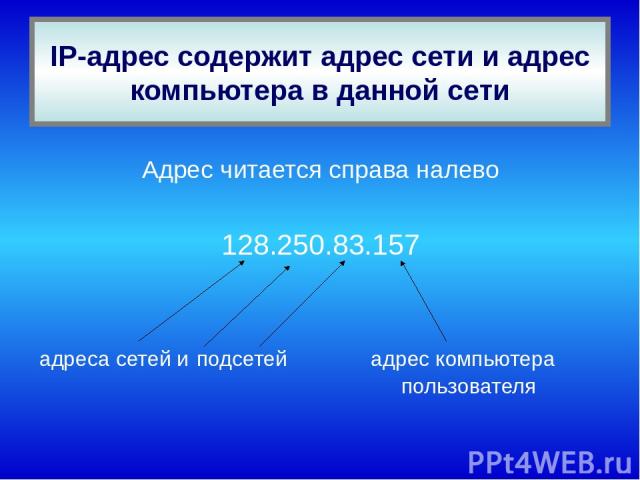 Адрес читается справа налево 128.250.83.157 адреса сетей и подсетей адрес компьютера пользователя