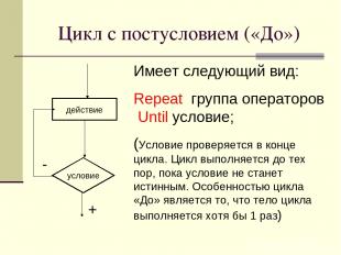 Цикл с постусловием («До») условие действие + - Имеет следующий вид: Repeat груп