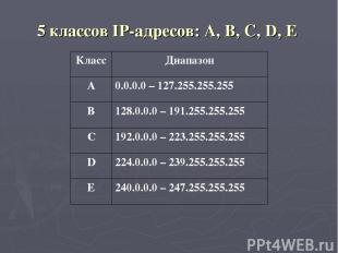 5 классов IP-адресов: A, B, C, D, E