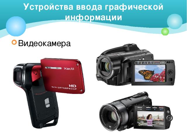 Видеокамера Устройства ввода графической информации