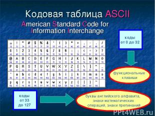 Кодовая таблица ASCII American Standard Code for Information Interchange коды от