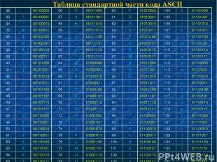 Таблица стандартной части кода ASCII 32 00100000 56 8 00111000 80 P 01010000 104