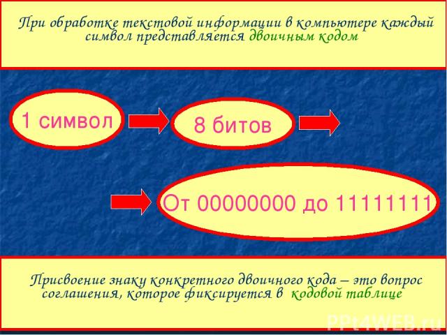 При обработке текстовой информации в компьютере каждый символ представляется двоичным кодом 1 символ 8 битов От 00000000 до 11111111 Присвоение знаку конкретного двоичного кода – это вопрос соглашения, которое фиксируется в кодовой таблице