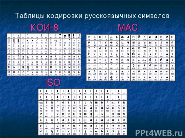 Таблицы кодировки русскоязычных символов КОИ-8 MAC ISO