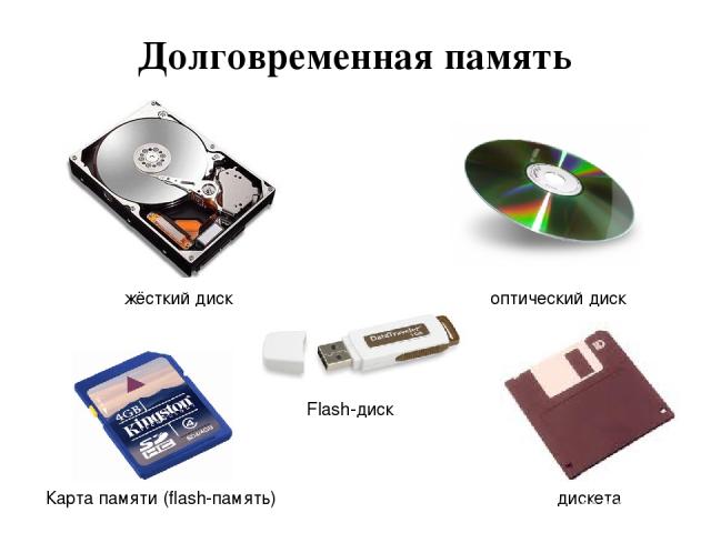 Долговременная память жёсткий диск оптический диск Карта памяти (flash-память) Flash-диск дискета