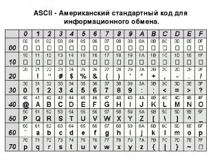 ASCII - Американский стандартный код для информационного обмена.