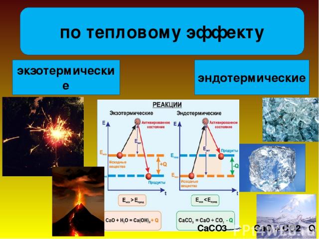 эндотермические экзотермические по тепловому эффекту CaCO3 CaO + CO2 - Q