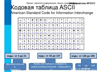 Представление информации, языки, кодирование. Информатика ФГОСС Кодовая таблица