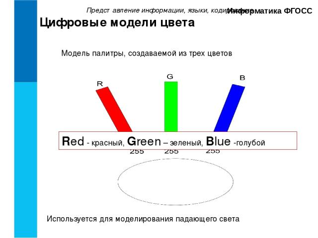 Представление информации, языки, кодирование. Информатика ФГОСС Цифровые модели цвета Модель палитры, создаваемой из трех цветов Red - красный, Green – зеленый, Blue -голубой Используется для моделирования падающего света