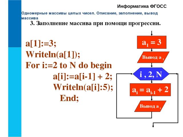 Одномерные массивы целых чисел. Описание, заполнение, вывод массива Информатика ФГОСС 3. Заполнение массива при помощи прогрессии. a[1]:=3; Writeln(a[1]); For i:=2 to N do begin a[i]:=a[i-1] + 2; Writeln(a[i]:5); End;