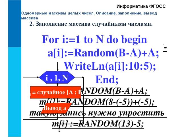 Одномерные массивы целых чисел. Описание, заполнение, вывод массива Информатика ФГОСС 2. Заполнение массива случайными числами. Например: Случайное число из интервала [-5 ; 8). А = - 5, В = 8, подставим в формулу m[i] :=RANDOM(B-A)+A; m[i] :=RANDOM(…