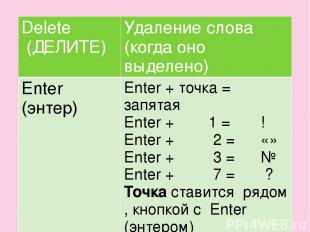 Delete (ДЕЛИТЕ) Удаление слова (когда оно выделено) Enter (энтер) Enter+ точка=