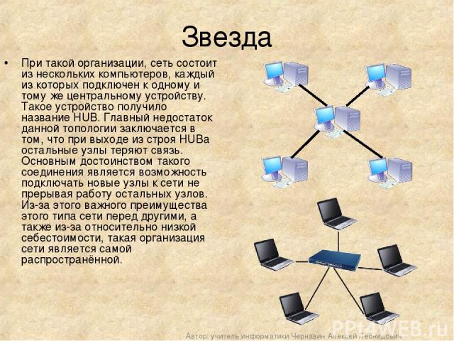 Звезда При такой организации, сеть состоит из нескольких компьютеров, каждый из которых подключен к одному и тому же центральному устройству. Такое устройство получило название HUB. Главный недостаток данной топологии заключается в том, что при выхо…