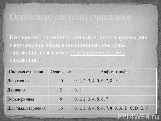 Основание системы счисления Количество различных символов, используемых для изображения числа в позиционных системах счисления, называется основанием системы счисления. Система счисления Основание Алфавит цифр Десятичная 10 0, 1, 2, 3, 4, 5, 6, 7, 8…