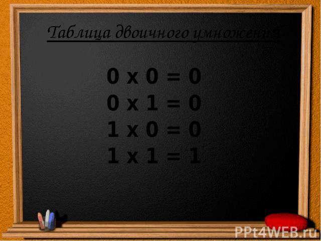 Таблица двоичного умножения 0 х 0 = 0 0 х 1 = 0 1 х 0 = 0 1 х 1 = 1