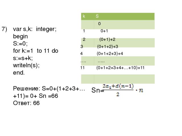 7) var s,k: integer; begin S:=0; for k:=1 to 11 do s:=s+k; writeln(s); end. 1 0+1 2 (0+1)+2 3 (0+1+2)+3 4 (0+1+2+3)+4 …. ….. 11 (0+1+2+3+4+…+10)+11 Решение: S=0+(1+2+3+…+11)= 0+ Sn =66 Ответ: 66 Sn= k S 0