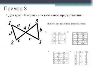 Пример 3 Дан граф. Выбрать его табличное представление Выбрать его табличное пре