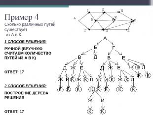 Пример 4 Сколько различных путей существует из А в К. 1 СПОСОБ РЕШЕНИЯ: РУЧНОЙ (