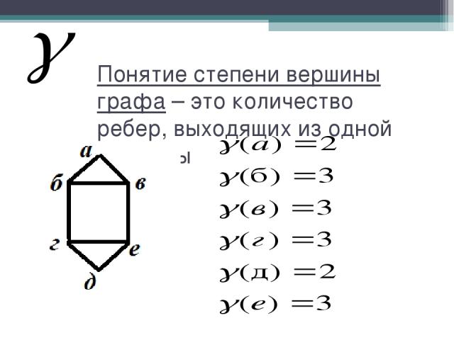 Вершины степени 2 в графе. Степень вершины графа. Степени вершин графов. Степень ребра графа. Что такое степень графы.