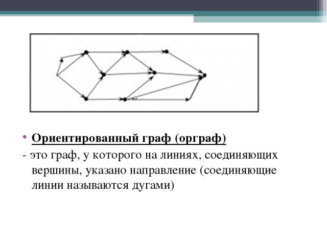 Ориентированный граф (орграф) - это граф, у которого на линиях, соединяющих вершины, указано направление (соединяющие линии называются дугами)