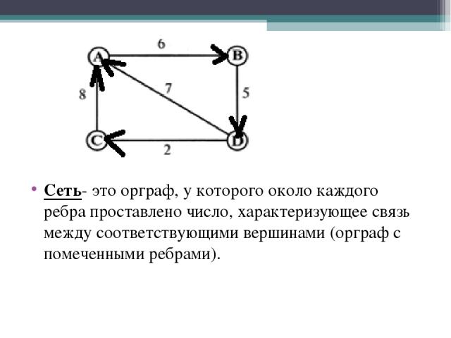 Сеть- это орграф, у которого около каждого ребра проставлено число, характеризующее связь между соответствующими вершинами (орграф с помеченными ребрами).