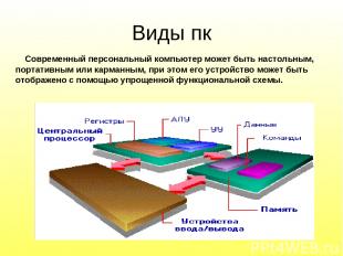 Современный персональный компьютер может быть настольным, портативным или карман