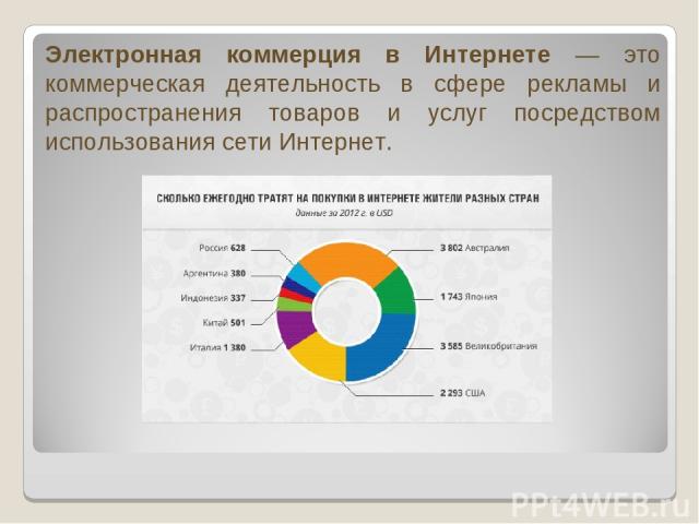 Развитие электронных услуг в россии презентация