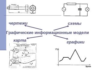 Графические информационные модели карта чертежи схемы графики