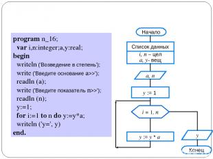 program n_16; var i,n:integer;a,y:real; begin writeln ('Возведение в степень');