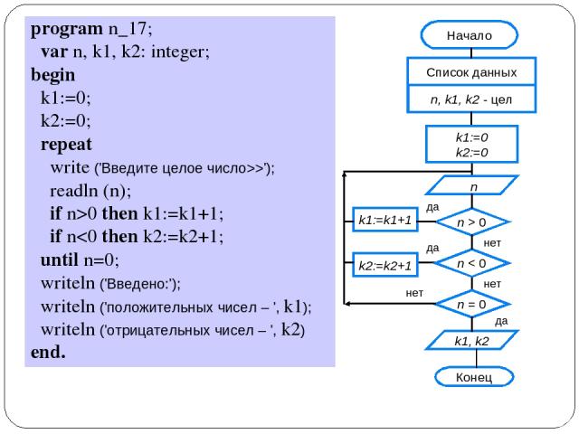 program n_17; var n, k1, k2: integer; begin k1:=0; k2:=0; repeat write ('Введите целое число>>'); readln (n); if n>0 then k1:=k1+1; if n