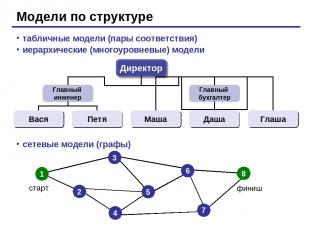 Модели по структуре табличные модели (пары соответствия) иерархические (многоуро