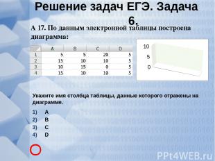 А 17. По данным электронной таблицы построена диаграмма: Укажите имя столбца таб