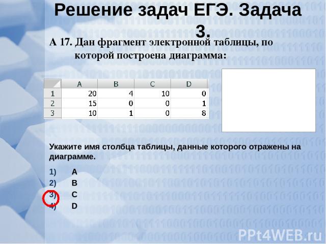 А 17. Дан фрагмент электронной таблицы, по которой построена диаграмма: Укажите имя столбца таблицы, данные которого отражены на диаграмме. А В С D Решение задач ЕГЭ. Задача 3.