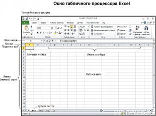 Окно табличного процессора Excel
